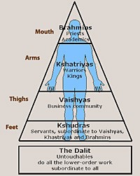 Caste system in India